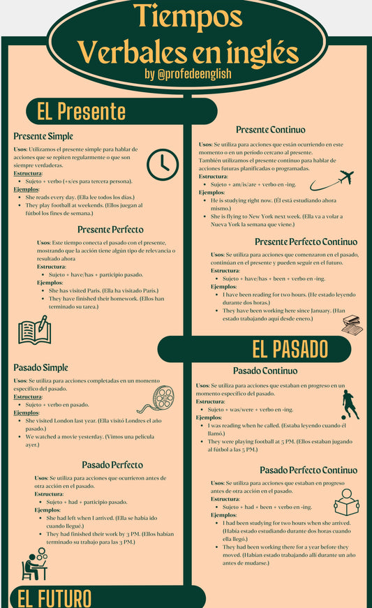 La Gramática Inglesa para Hispanohablantes