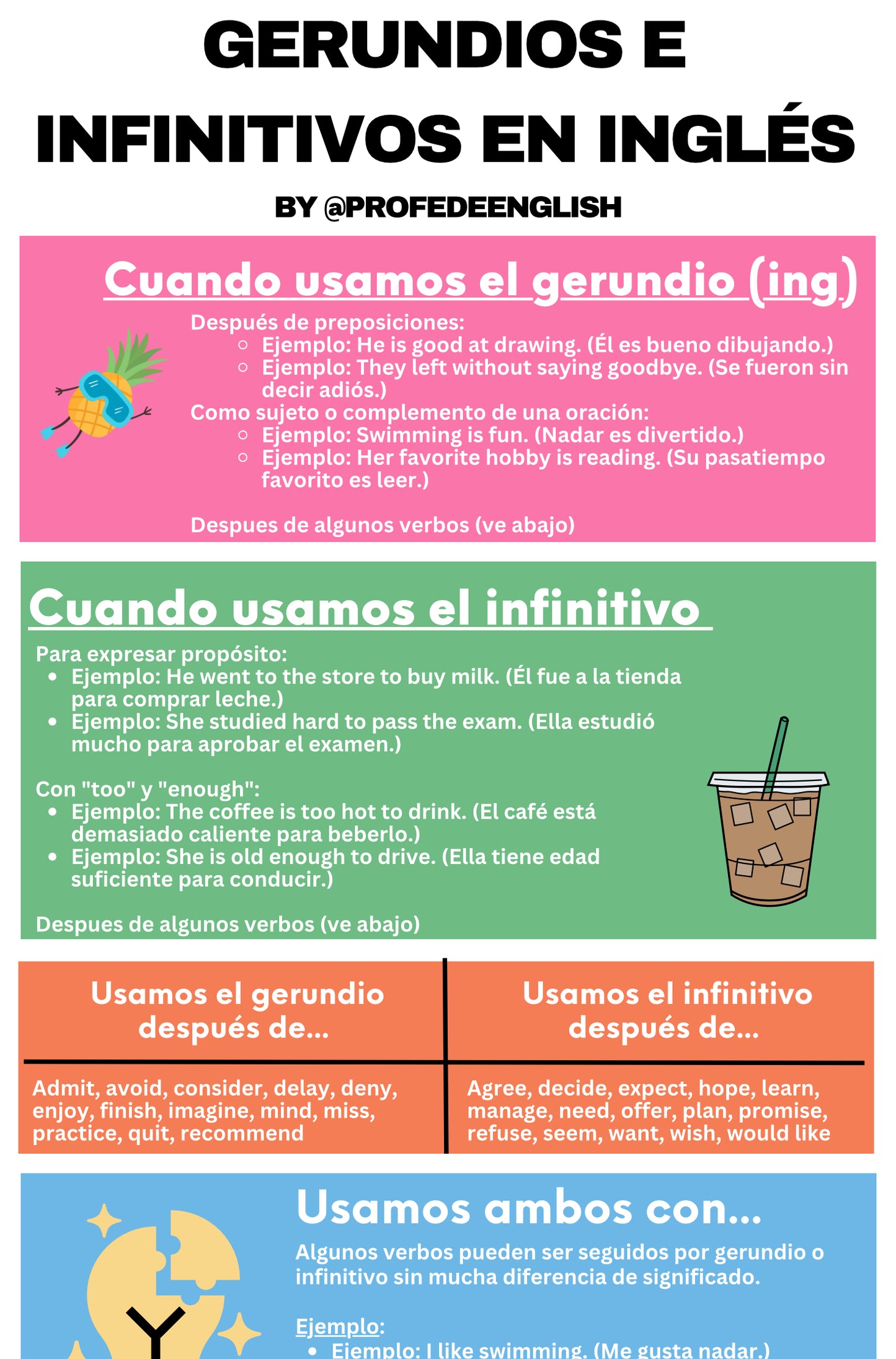 La Gramática Inglesa para Hispanohablantes