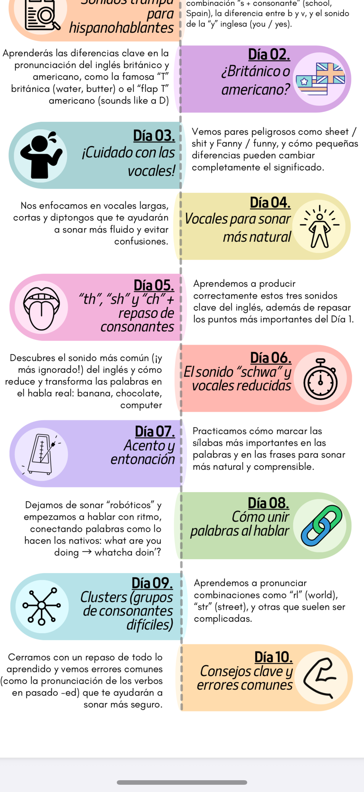 Curso Intensivo de Pronunciación en Inglés (2 semanas - 10 horas en directo)