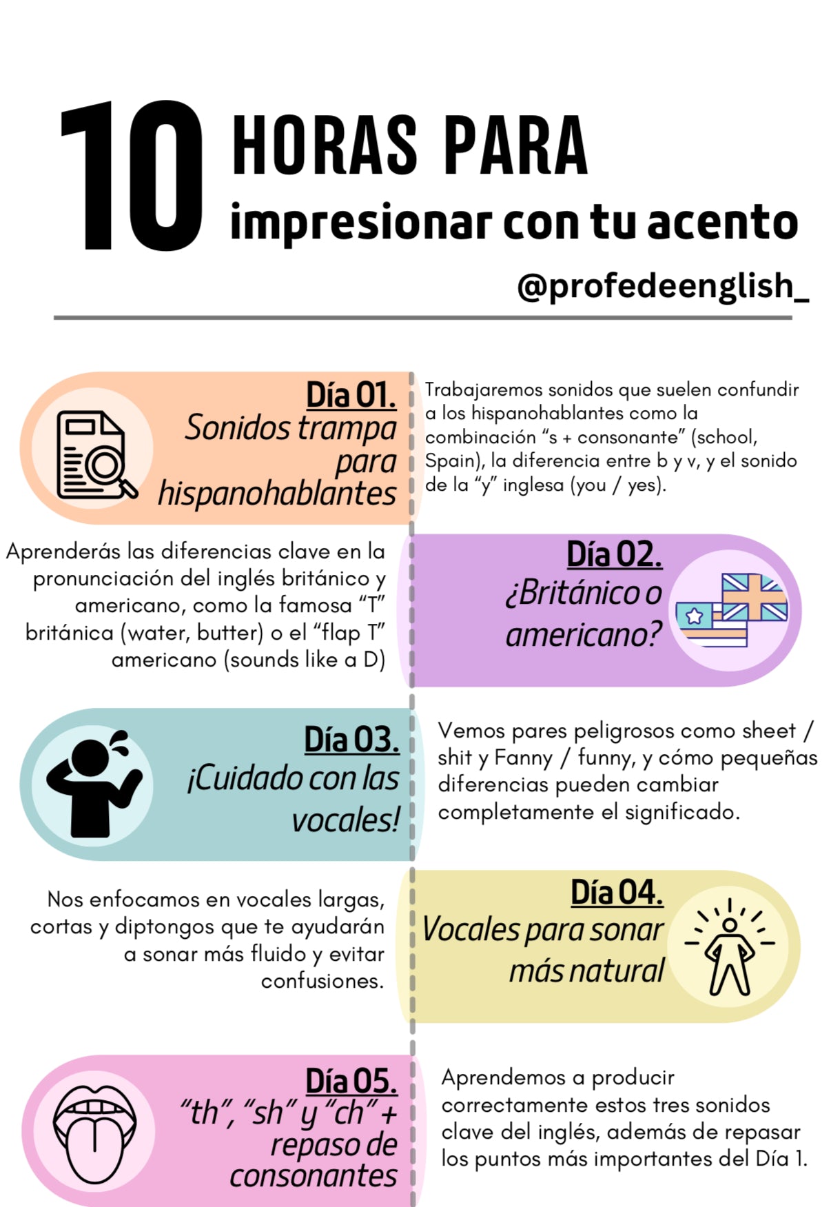 Curso Intensivo de Pronunciación en Inglés (2 semanas - 10 horas en directo)